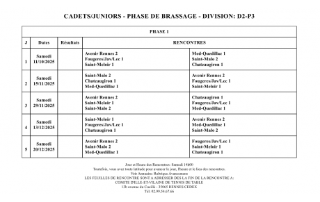 D2  Cadets / Juniors  Brassage
