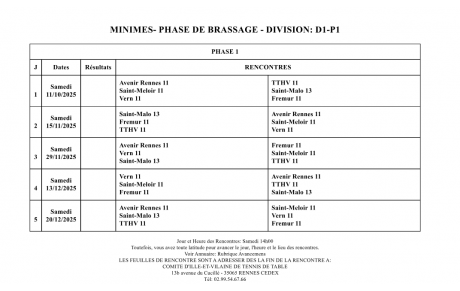 D1 Minimes Equipe 11 Brassage