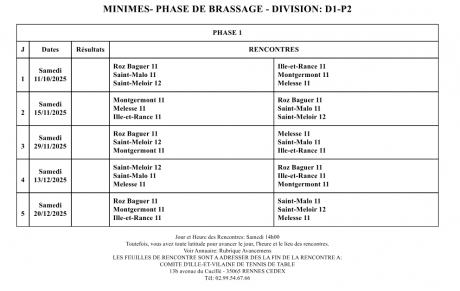 D1 Minimes Equipe 12 Brassage